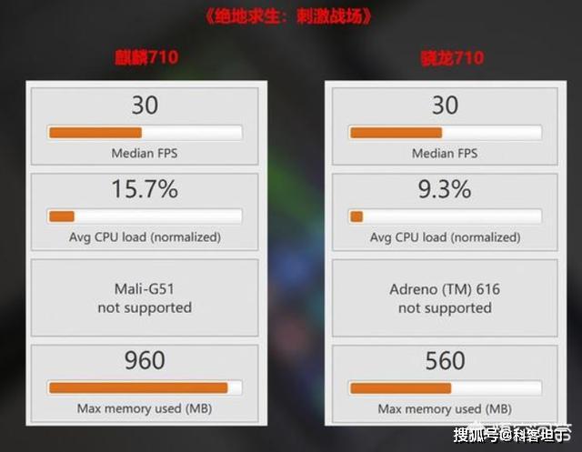 骁龙600与骁龙800，性能差距深度解析，骁龙600与骁龙800性能差异深度解析