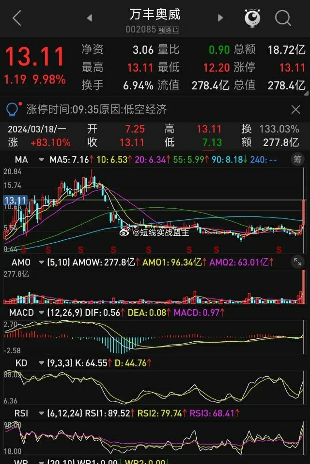 最新消息利好万丰奥威,万丰奥威迎来发展新篇章,万丰奥威迎来发展新篇章,利好消息不断助力发展
