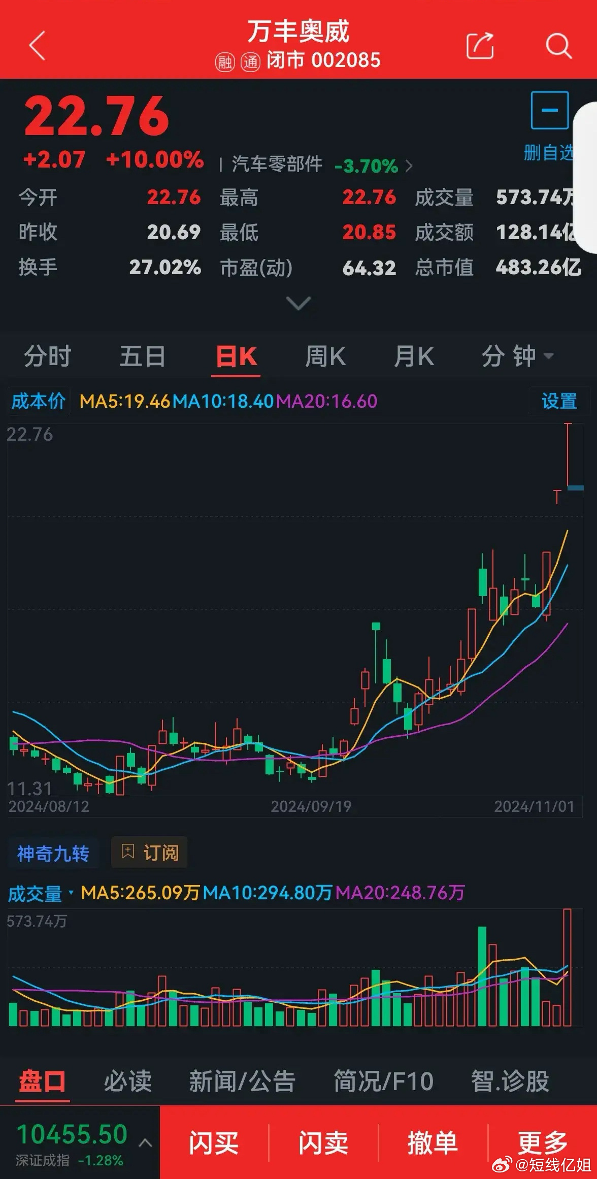 最新消息利好万丰奥威,万丰奥威迎来发展新篇章,万丰奥威迎来发展新篇章,利好消息不断助力发展