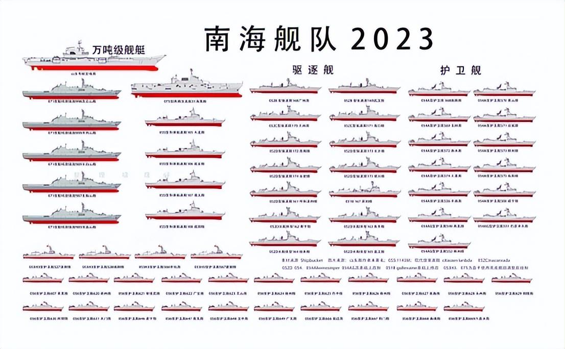 中国海军舰队序列概述，中国海军舰队序列概览