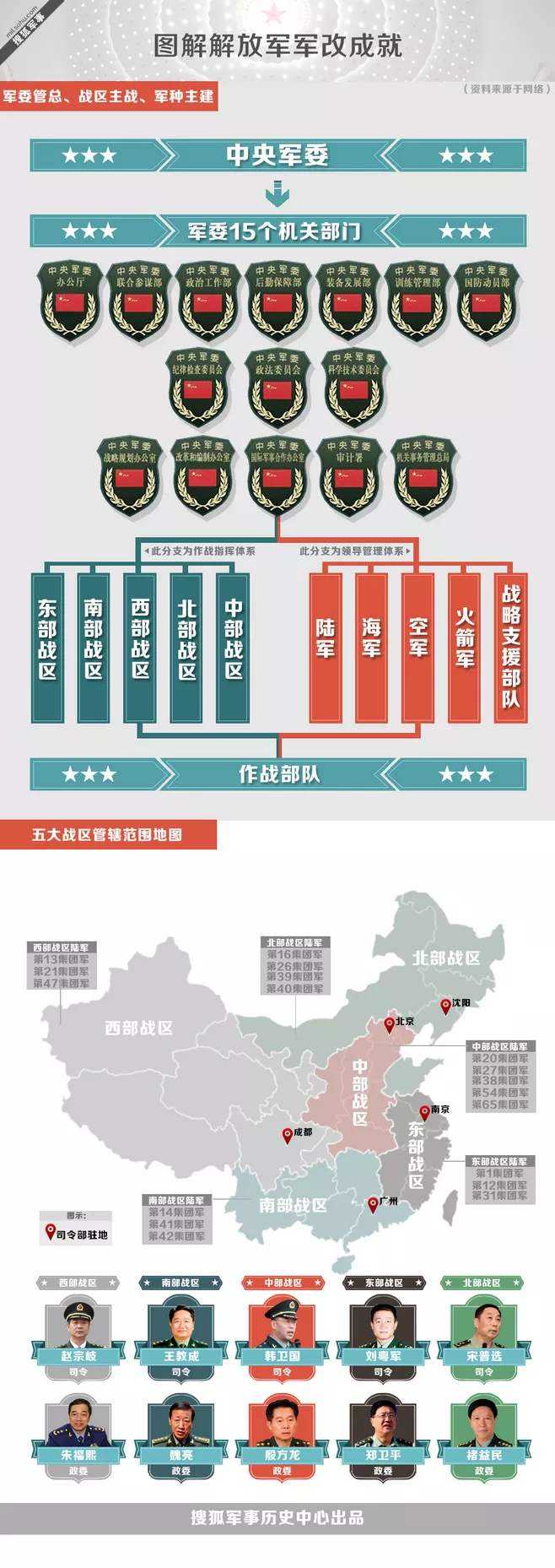 现代部队编制探析，现代部队编制深度解析
