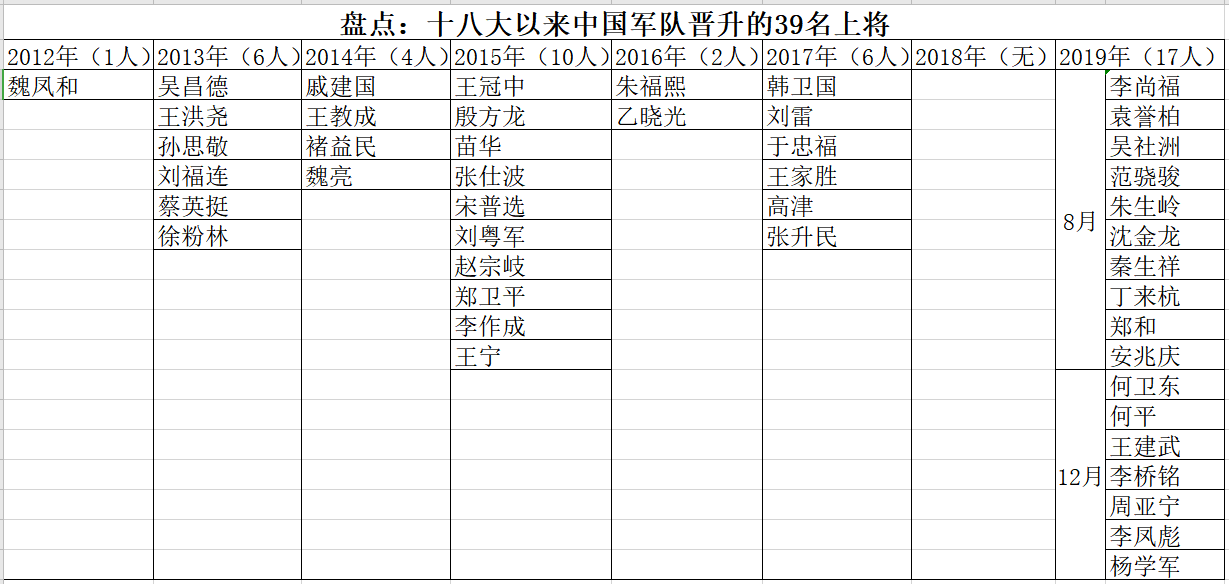 2021年晋升上将人员名单解析，2021年晋升上将人员名单深度解析
