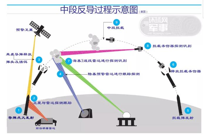 中国陆基中段反导拦截技术的崛起与影响，中国陆基中段反导拦截技术的崛起及其国际影响