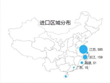智能科技
