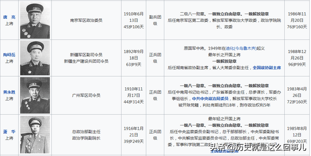 最新数据分析