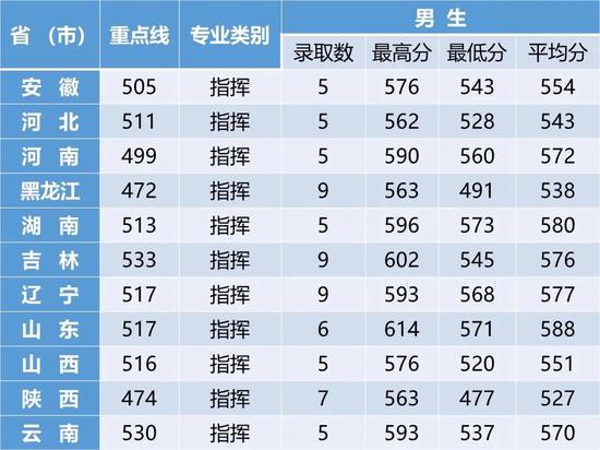 如何前往中国空军航空大学，中国空军航空大学，如何前往攻略