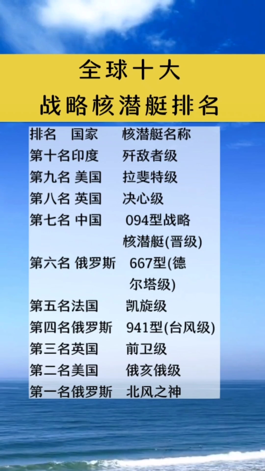 探索最快的常规潜艇，海洋的静默猎手，探索极速常规潜艇，海洋静默猎手揭秘