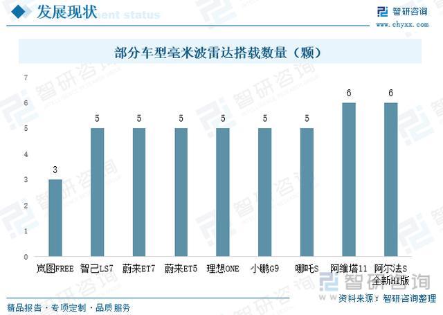 毫米波雷达的价格及其影响因素,一个深度解析,毫米波雷达价格深度解析,影响因素全解析
