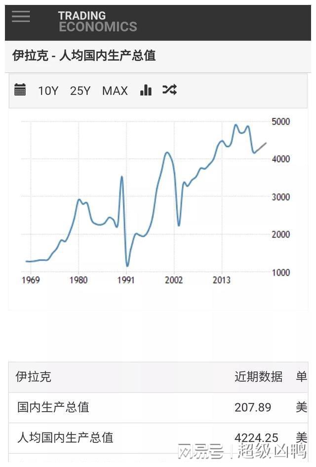 伊拉克人均GDP探析，伊拉克人均GDP深度解析