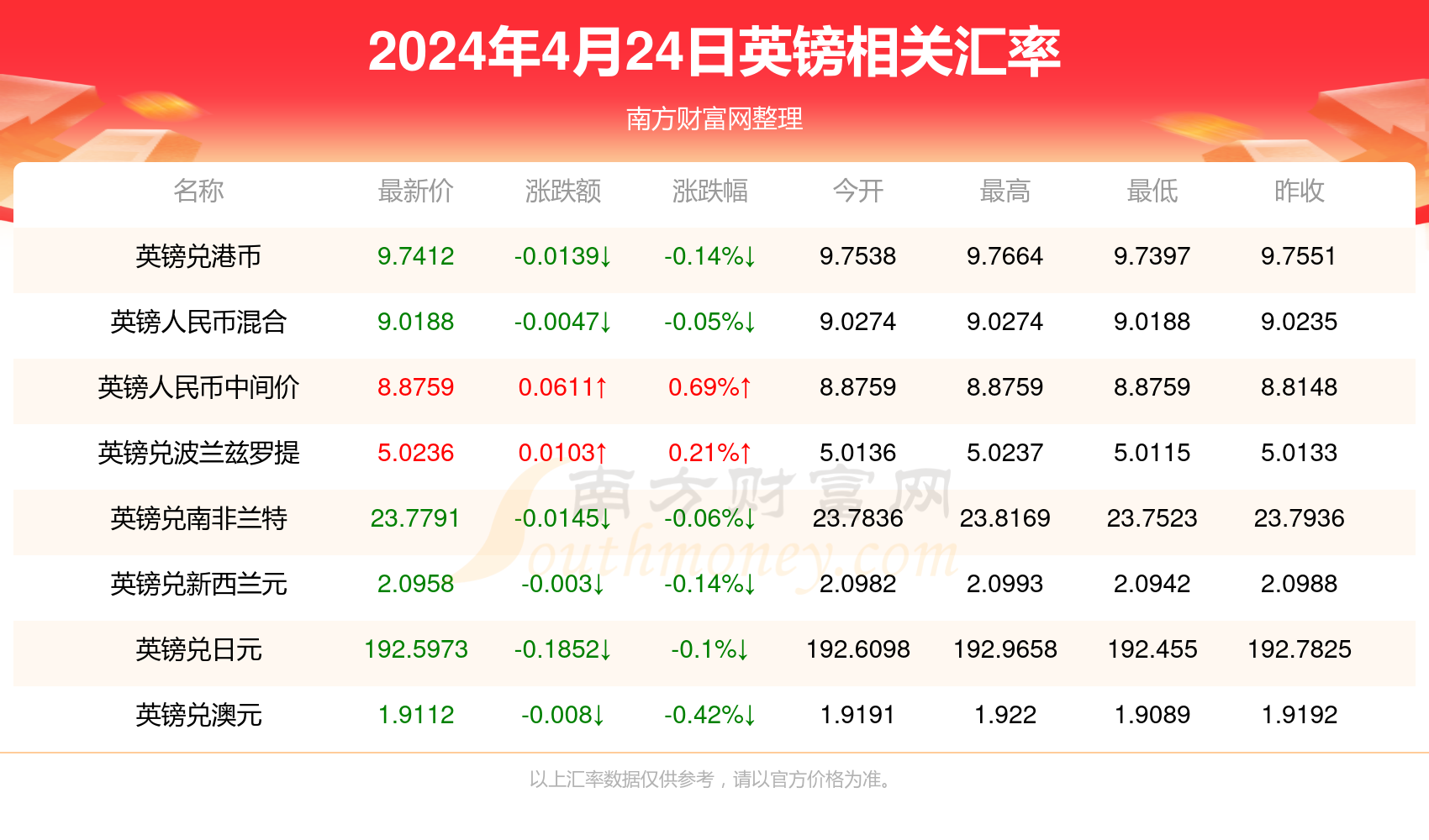 2O24年澳门开奖记录