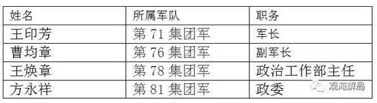 中国人民解放军陆军第12集团军