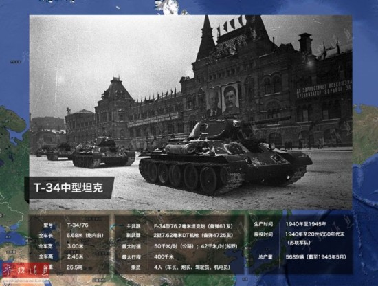揭秘,去俄罗斯购买T-34坦克的历程,揭秘,购买俄罗斯T-34坦克的旅程