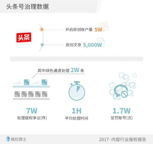 新闻头条版权所有，重要性、挑战与解决方案，新闻头条版权问题，重要性、挑战及解决方案综述