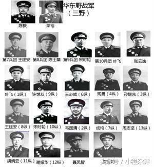 中国人民解放军编制概述，中国人民解放军编制概览