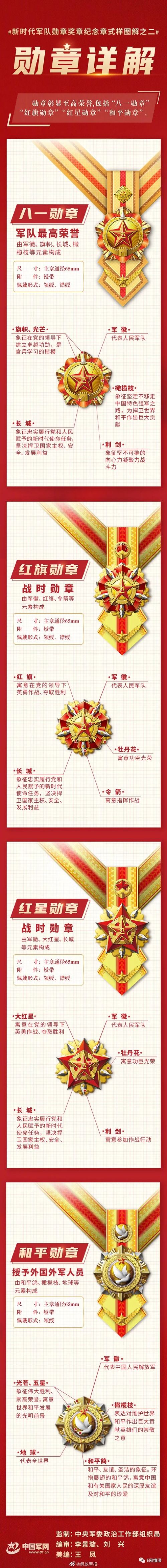 八一勋章奖金数额及其意义，八一勋章奖金数额及其深远意义