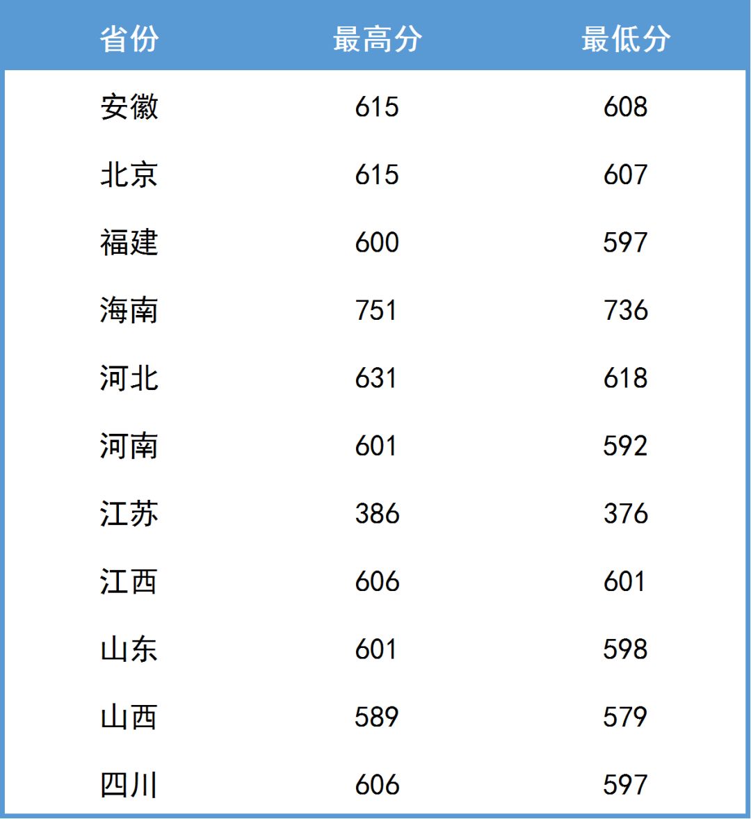 中国空军航空大学2019年招生分数线详解，中国空军航空大学2019年招生分数线全面解析