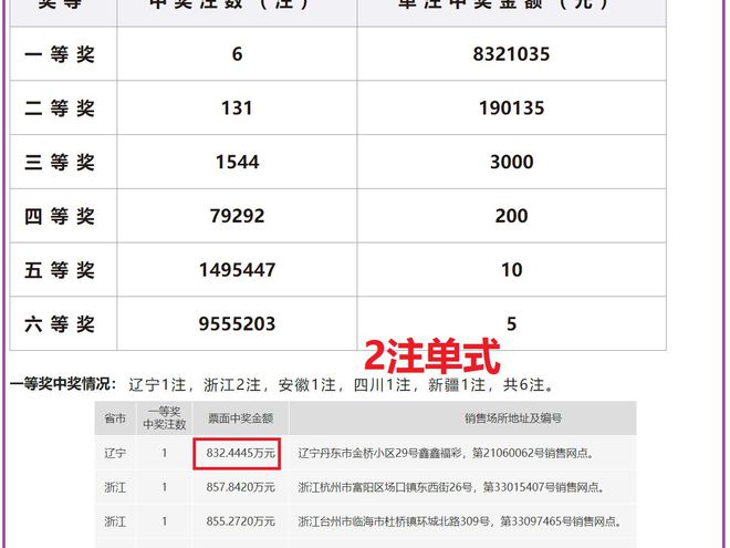 澳门六今晚开奖结果查询——探索彩票背后的故事，澳门六今晚开奖结果查询，揭秘彩票背后的故事