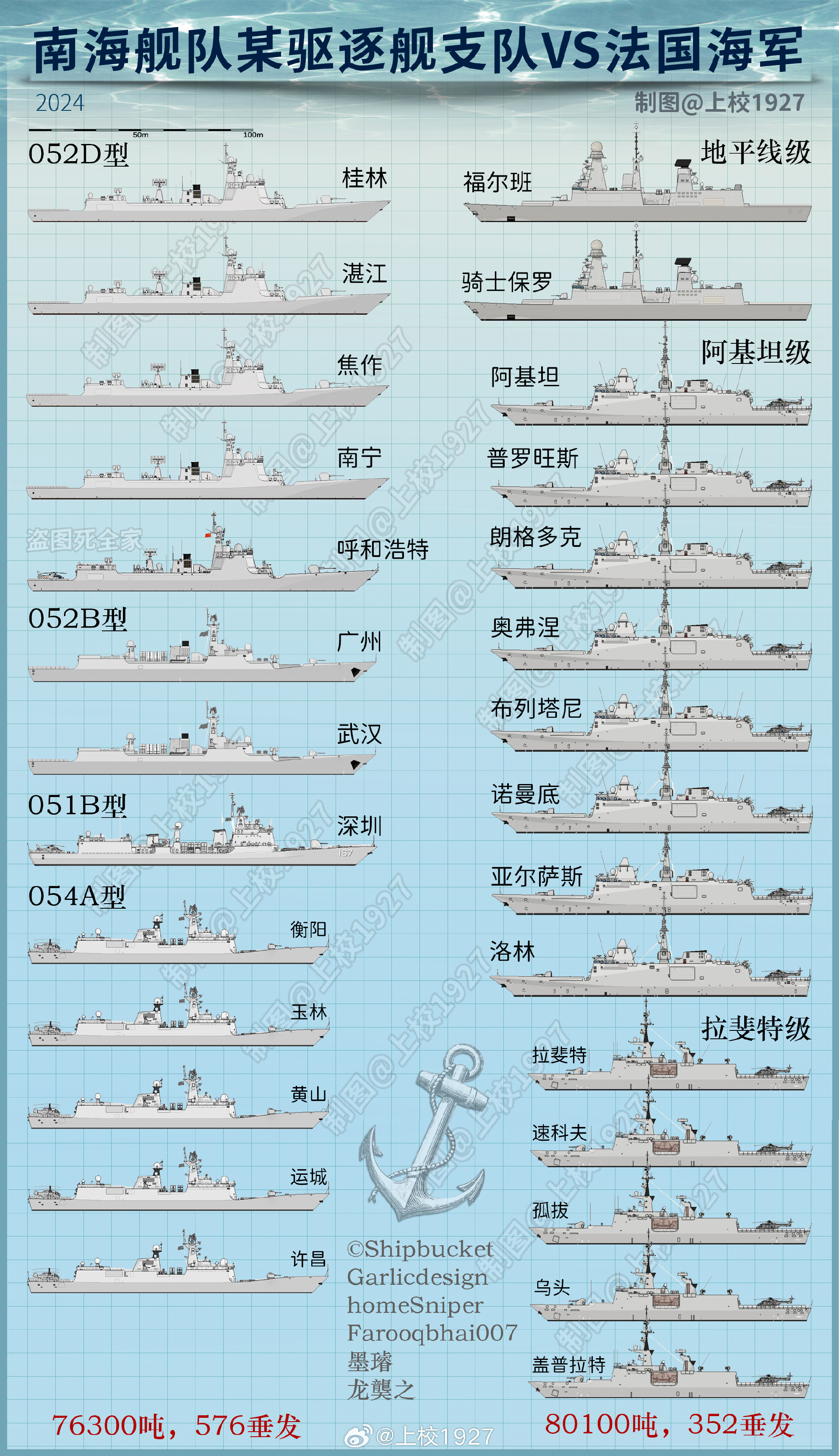 东海舰队上校名单揭秘，英勇海军的力量之源，东海舰队上校名单揭秘，英勇海军的力量核心