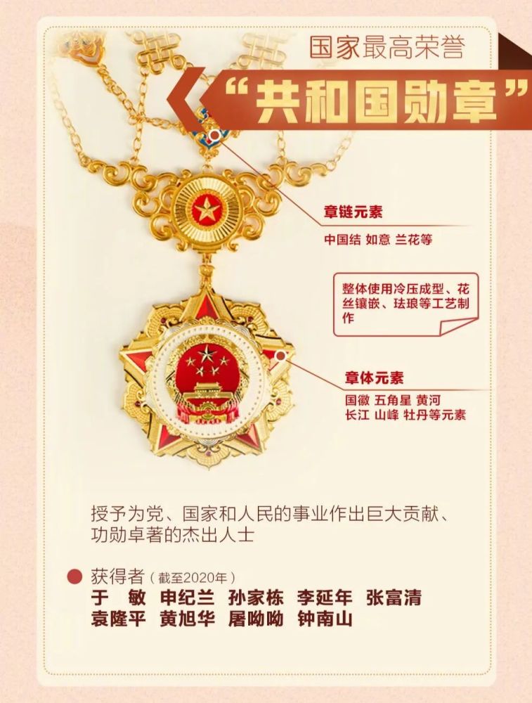 共和国勋章获得者的待遇与奖金，荣耀与尊重的象征，共和国勋章获得者，待遇奖金与荣耀尊重的象征