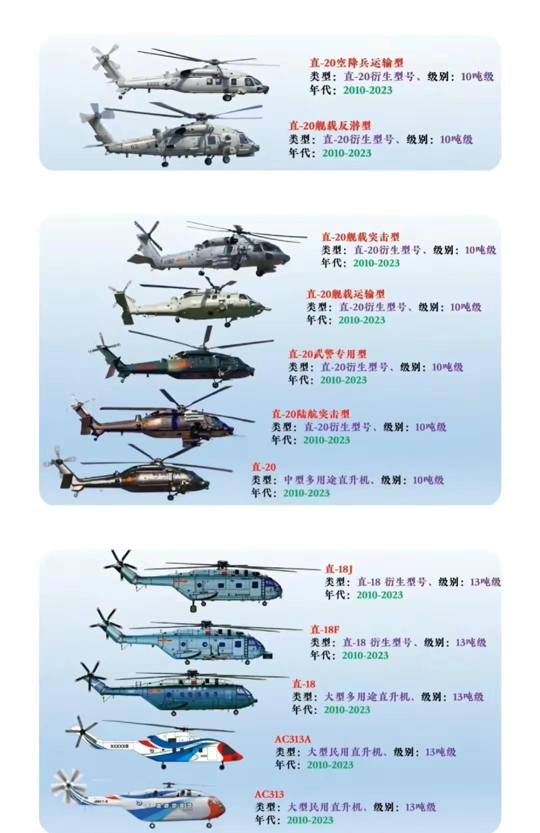 中国武装直升机的水平，技术实力与持续发展的潜力，中国武装直升机技术实力、发展潜力及持续进步探究