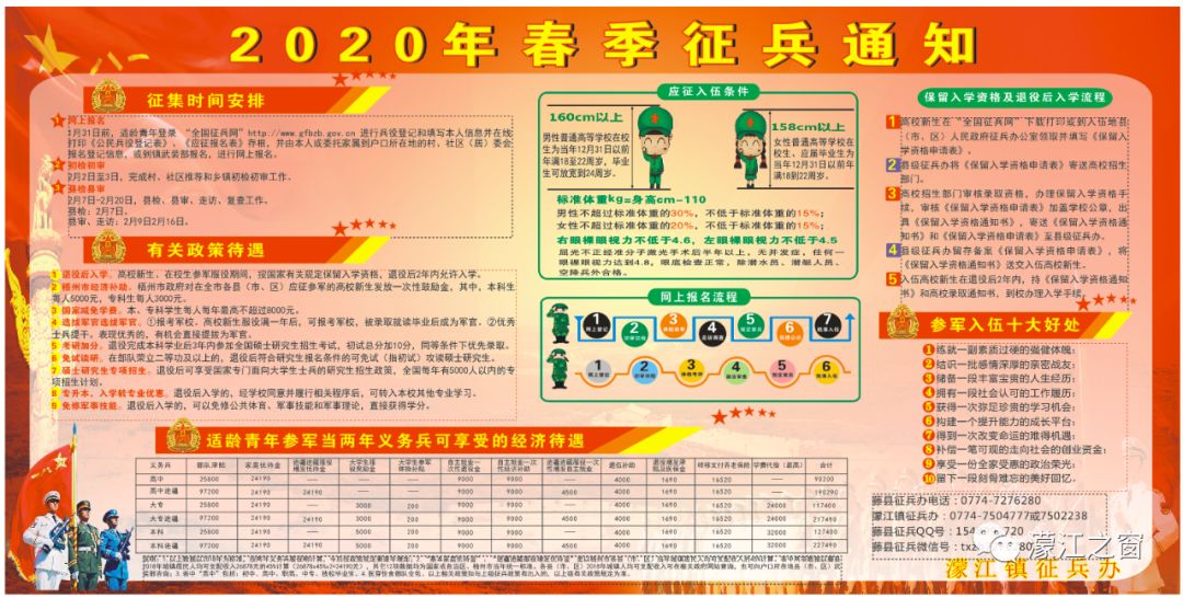 征兵网官网2020征兵宣传，新时代的召唤，共筑国防之梦，征兵网官网启动2020征兵宣传，新时代的召唤，携手共筑国防之梦