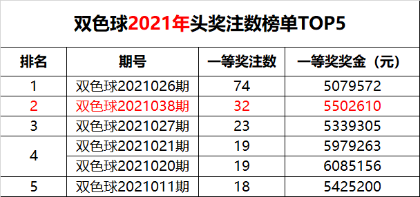 澳门2021最快开奖结
