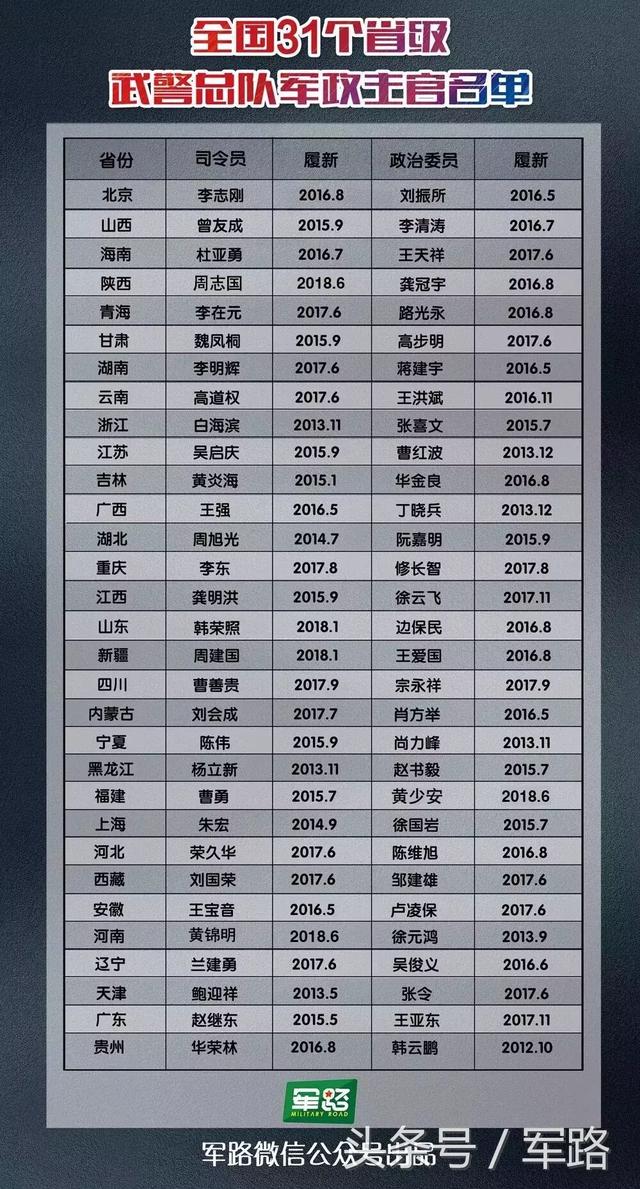 军改各部队新番号分析，军改后各部队新番号深度解析