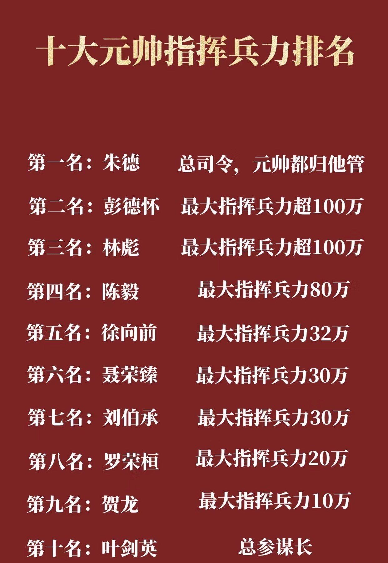 公认最牛的十大将军，历史上的杰出军事领袖，公认最牛的十大将军，历史上的杰出军事领袖盘点