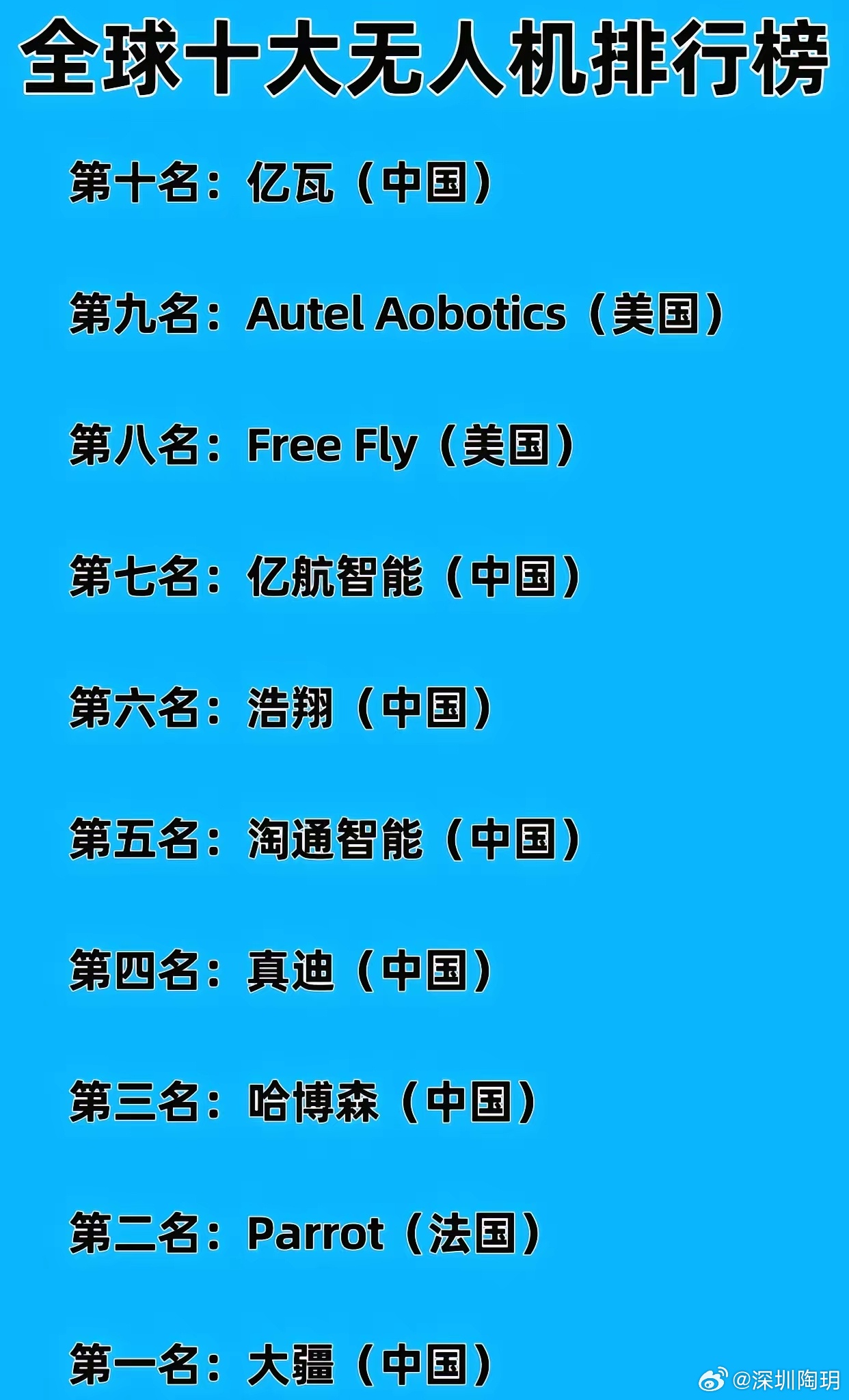 航拍无人机十大名牌，探索未来科技的极致体验，航拍无人机十大品牌，未来科技极致体验探索