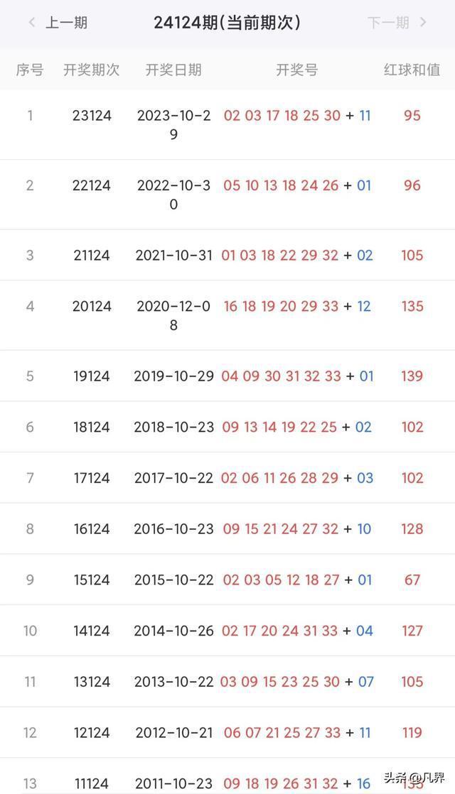新老澳彩开奖结果历史记录查询——探索彩票数据的门户，新老澳彩开奖结果历史记录查询，彩票数据探索之门
