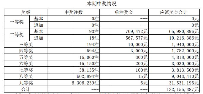 澳门最新最快开奖记录，探索与解析，澳门最新开奖记录探索与解析