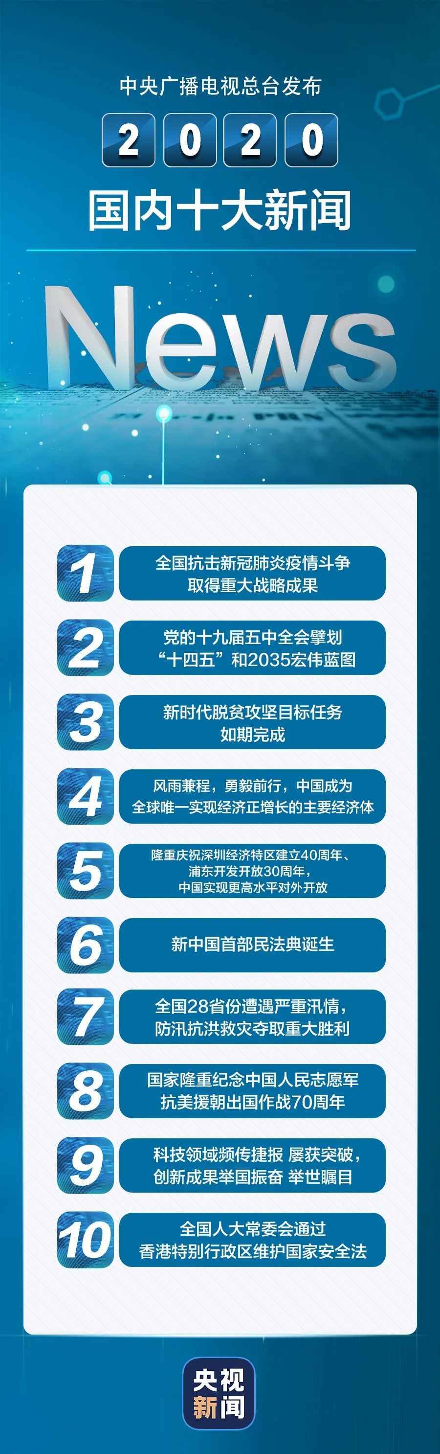 时事新闻最新新闻简短及点评，时事新闻简报与点评