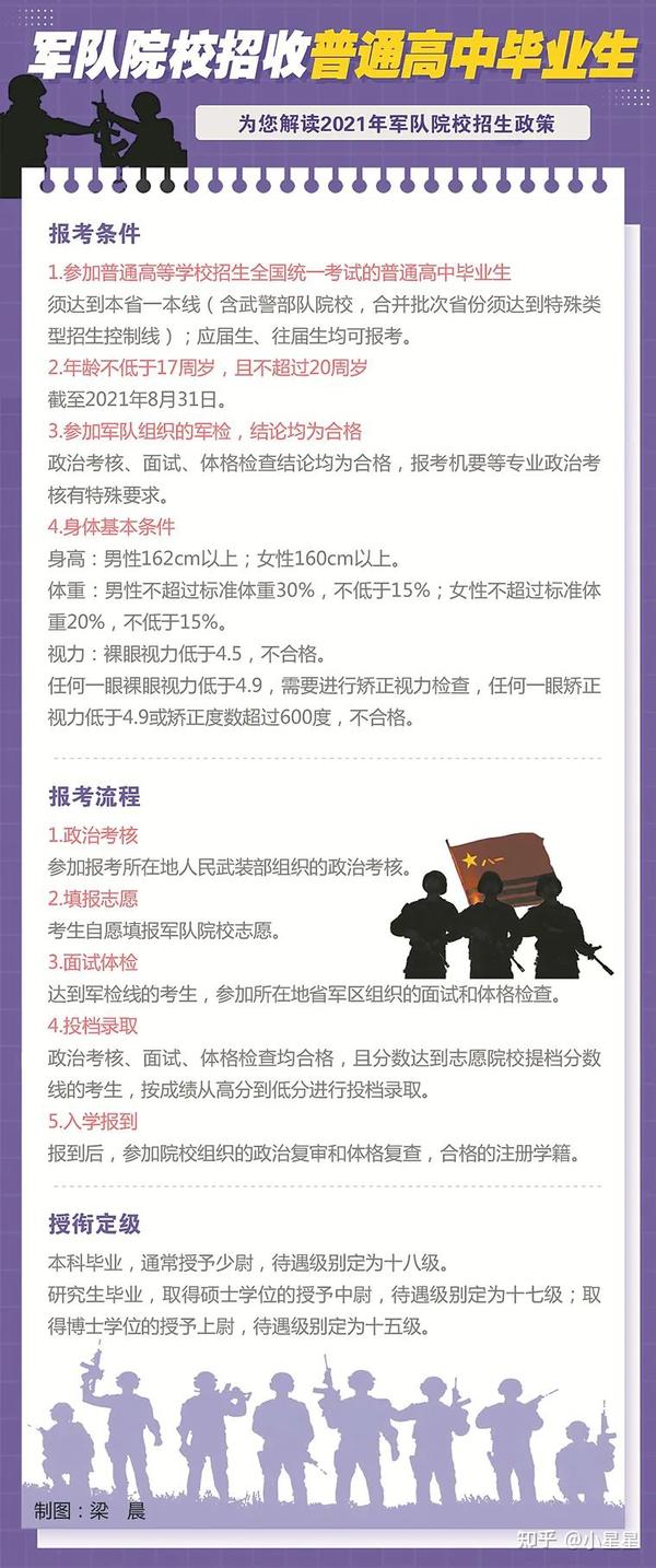 女生考国防生的要求与选拔标准，女生考国防生的选拔要求与标准