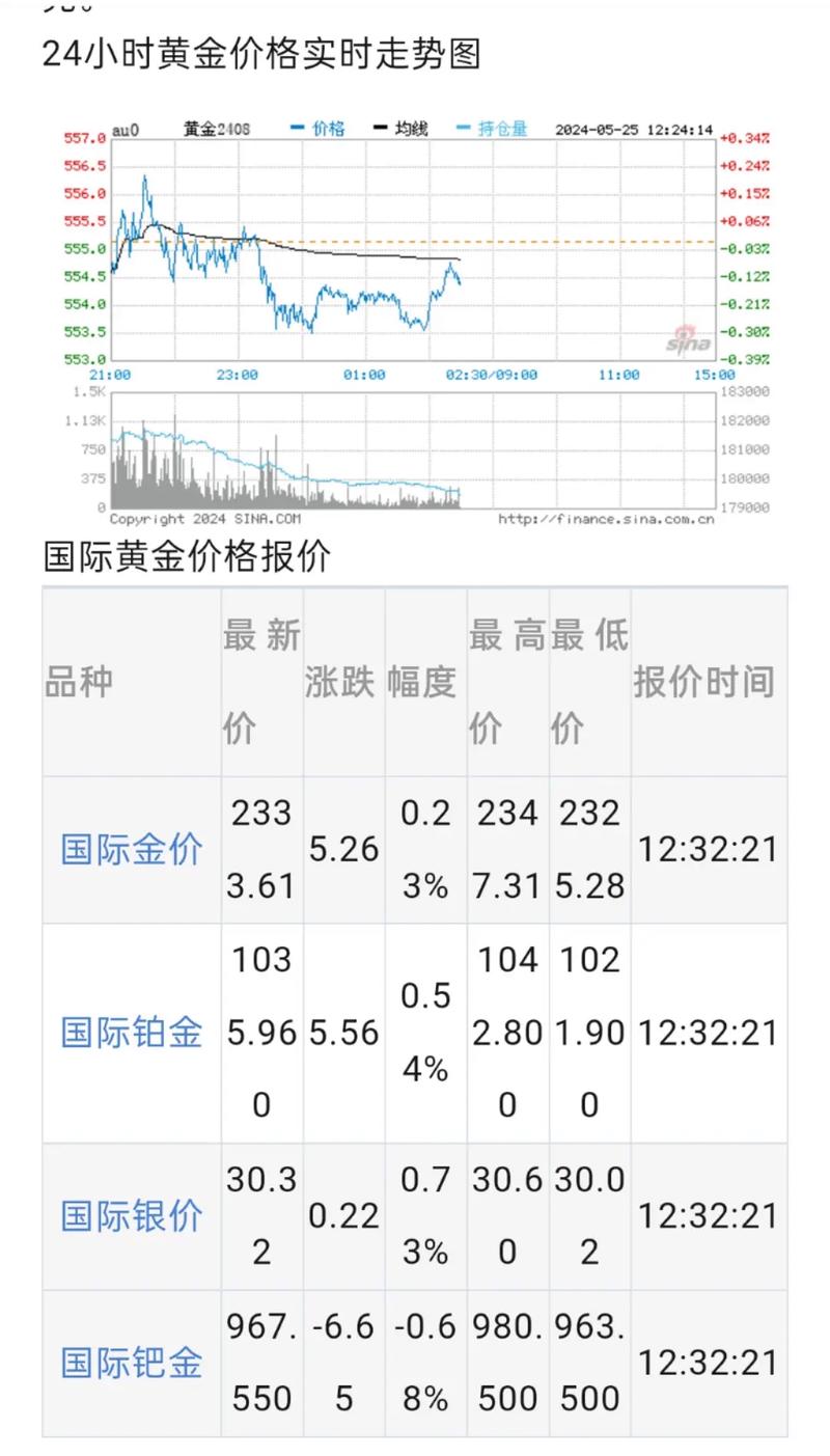 市场走势分析