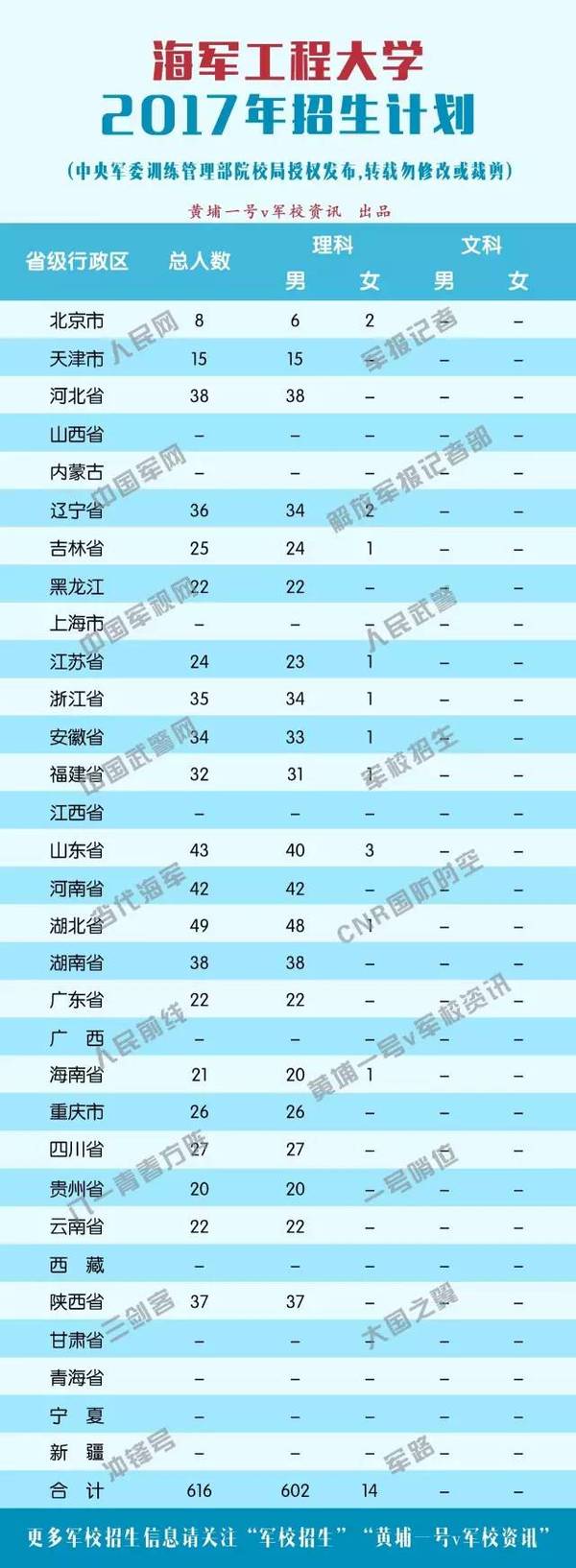大连海军舰艇学院