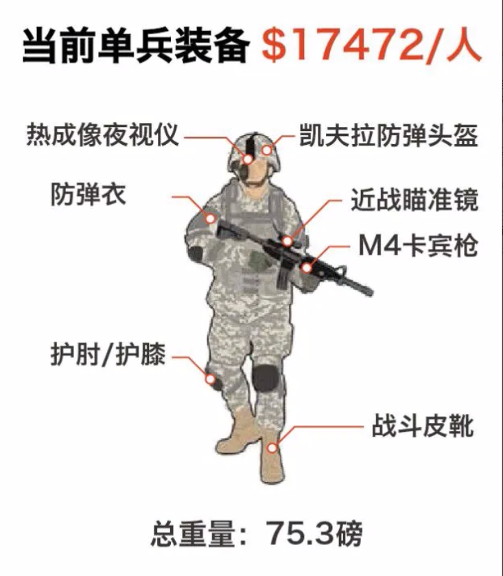 美国单兵装备价格概览，一套装备究竟多少钱？，美国单兵装备价格全解析，一套装备的价格究竟是多少？