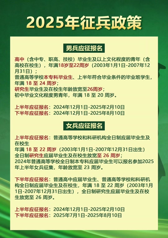 探讨2025年征兵学历要求的变化及其影响，2025年征兵学历要求变化及其深远影响探讨