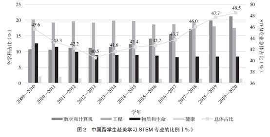 中美关系现状与展望，复杂交织中的机遇与挑战，中美关系现状与展望，复杂交织下的机遇与挑战探索