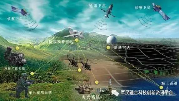 军事综合信息网三大功能研究，军事综合信息网三大核心功能研究探讨