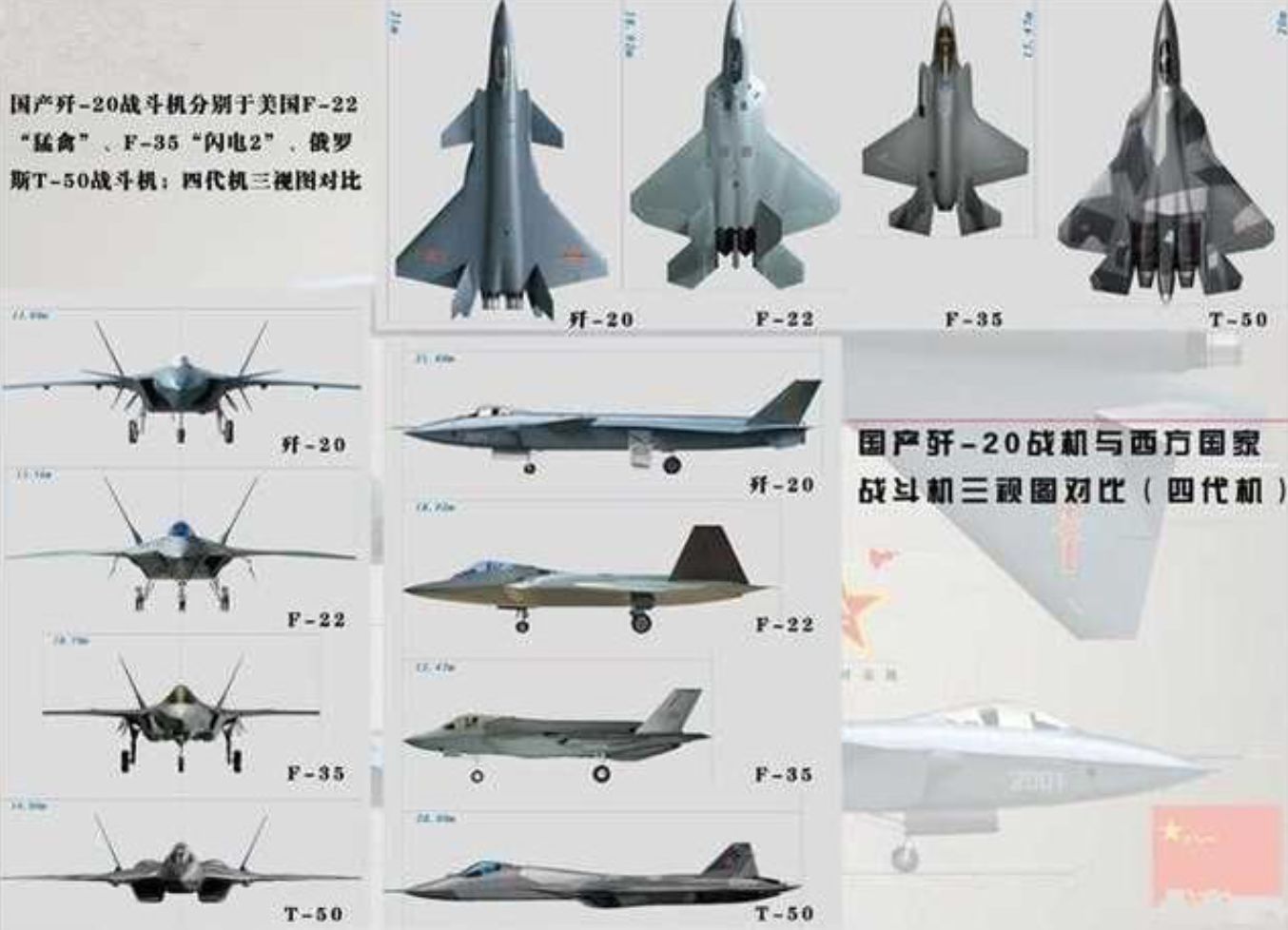 专家深度解析，歼-20与F-22之对比，歼-20与F-22深度对比解析