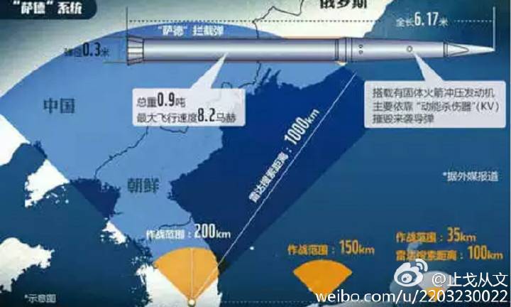 韩国萨德部署与国家利益的考量，韩国萨德部署背后的国家利益考量