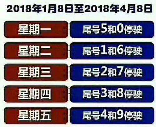 今天限行车尾号是几——城市限行政策深度解析，城市限行政策深度解析，今日限行车尾号是多少？