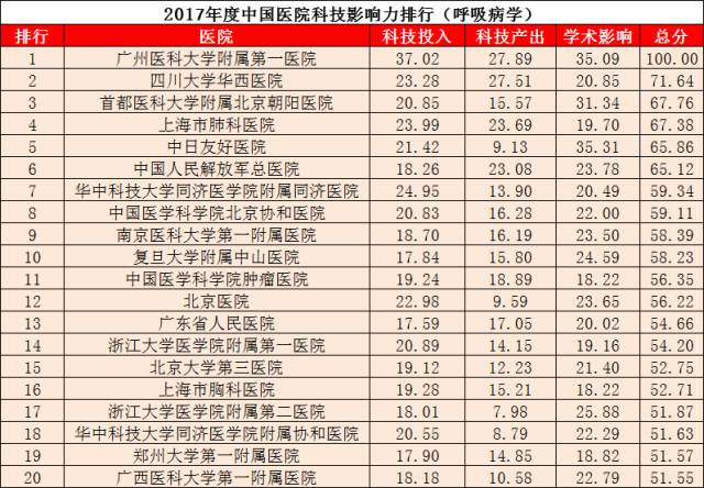 中国人民解放军的排名及其国际地位，中国人民解放军的排名与全球地位概览