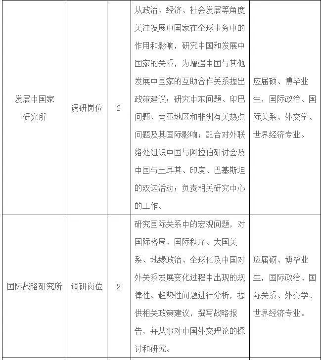 中国国际问题研究所，中国对外政策研究的重要智库，中国国际问题研究所，中国对外政策研究的重要智库概览