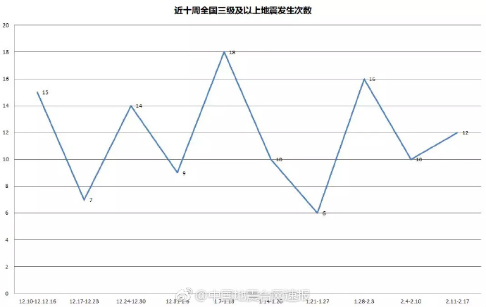 台海最新地震消息今天，台海今日地震最新消息
