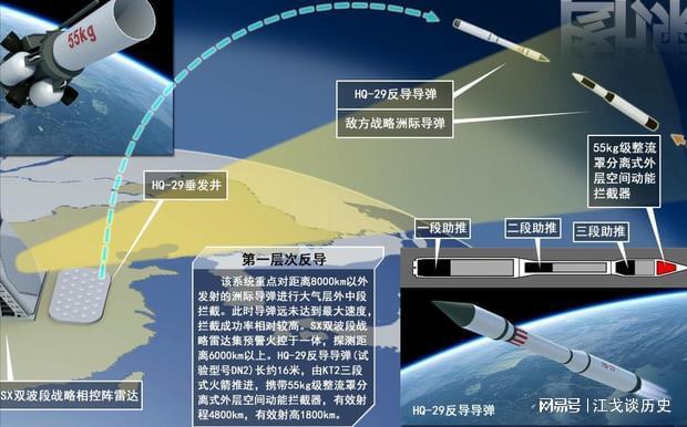 中国导弹拦截系统
