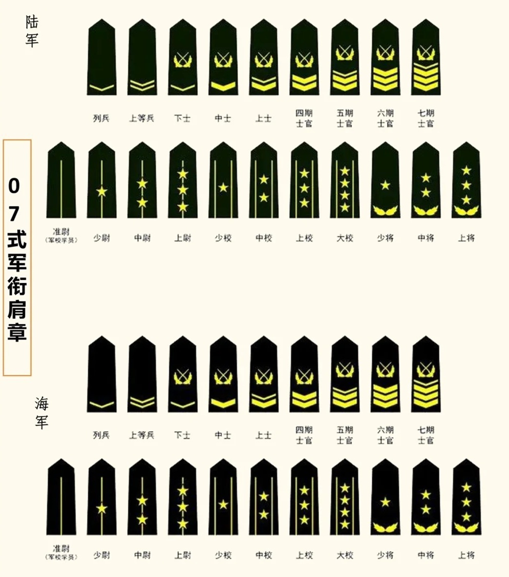 军衔制对应表，解析与探讨，军衔制对应表详解，解析与探讨
