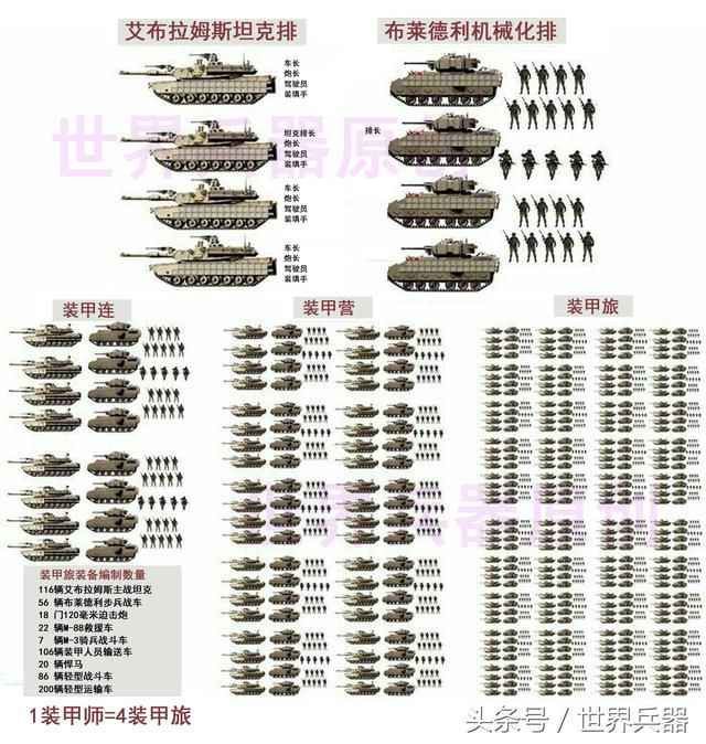 战斗力最强的装甲车，现代战场上的钢铁巨兽，现代战场上的最强装甲车，钢铁巨兽亮相沙场