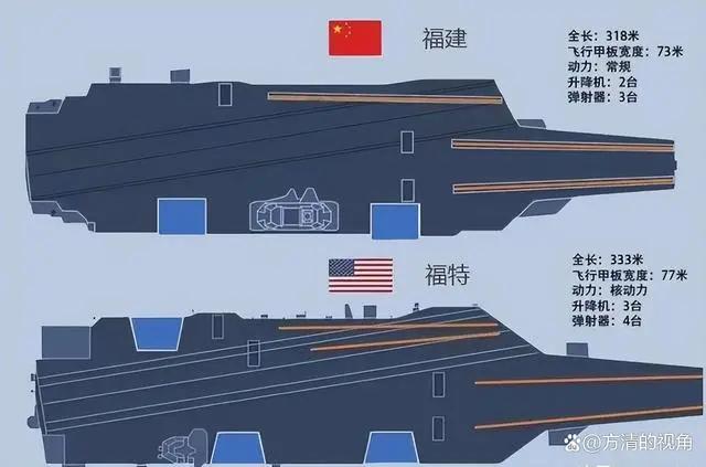中国最大的航母长度，探索中国海军力量的壮丽篇章，探索中国海军力量之巅，揭秘最大航母长度壮丽篇章
