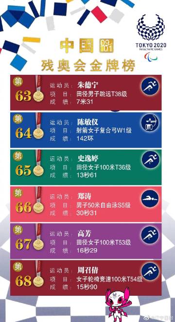 今天东京残奥会奖牌榜，荣耀与坚韧的象征，东京残奥会奖牌榜，荣耀与坚韧的见证者